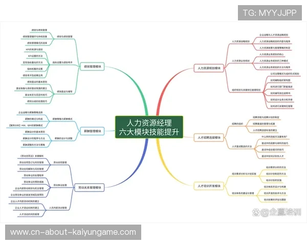 资深人力资源的识人：他是如何从行为面试中评估特质的